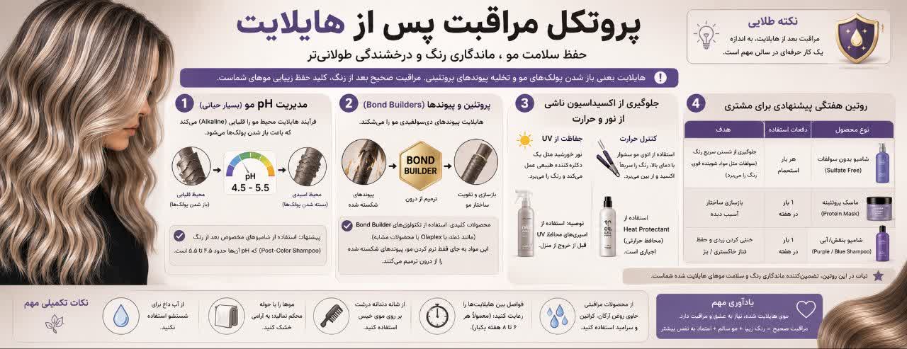 پروتکل مراقبت پس از هایلایت (Post-Color Care Protocol) پروتکل مراقبت پس از هایلایت (Post-Color Care Protocol)